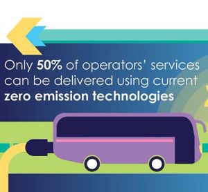 Coach sector rallies for creation of National Zero Emission Strategy