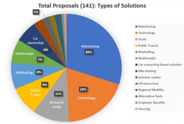 Paradox Prize type of proposals