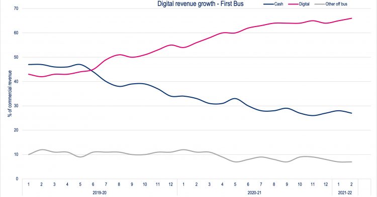 first bus graph 