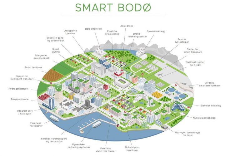 Smart City - Bodø kommune