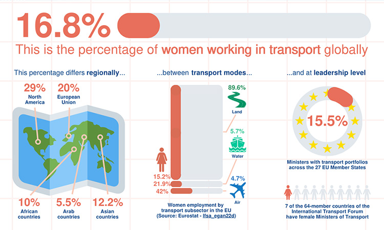 SuM4All gender imbalance in transport toolkit
