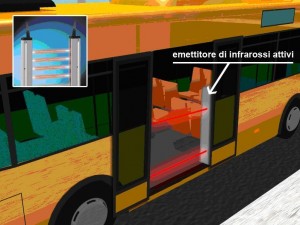 Figure 1 Example of an active infra-red emitter installed on a bus