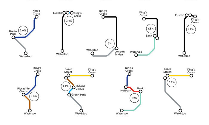 Innovative pilot shows how WiFi data can improve journeys across the Tube